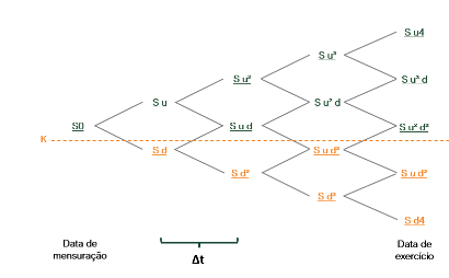 CPC 10 -estimativa-valor-futuro-pagamento CPC10-estimativa-valor-futuro-pagamento