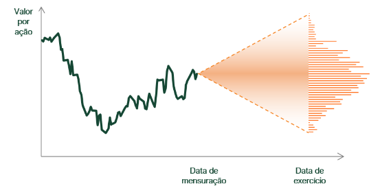 CPC 10-Modelos de precificação CPC 10-Modelos de precificação