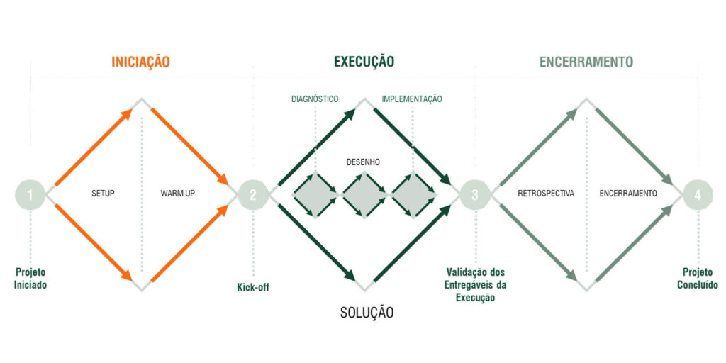 Gráfico das ações da Apsis para fazer consultoria empresarial